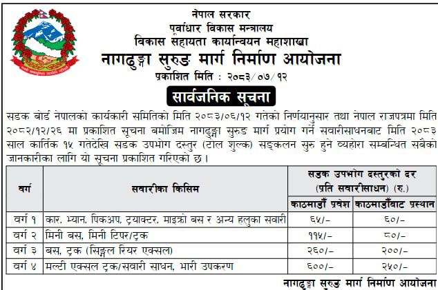 1793243596_Nagdhunga-noticed.jpg